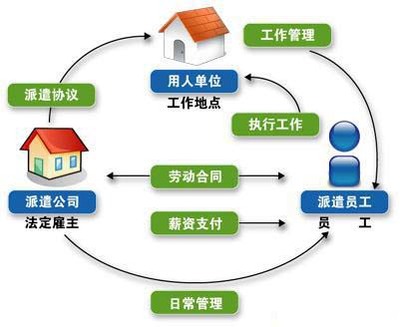 勞務派遣 現代人力資源管理的靈活服務模式